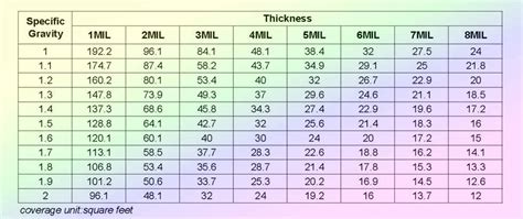 powder coat thickness chart